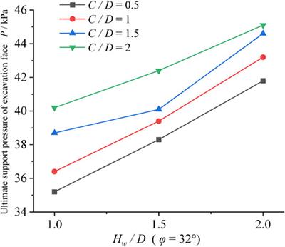 Centrifugal Test and Instability Model Analysis of Excavation Surface Stability of a Shield Tunnel in a Clay Layer